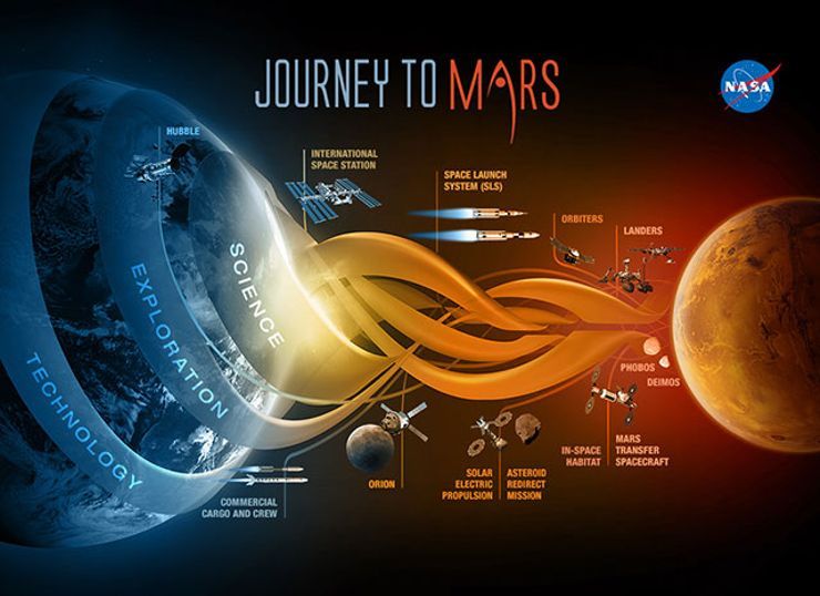 colonizing mars