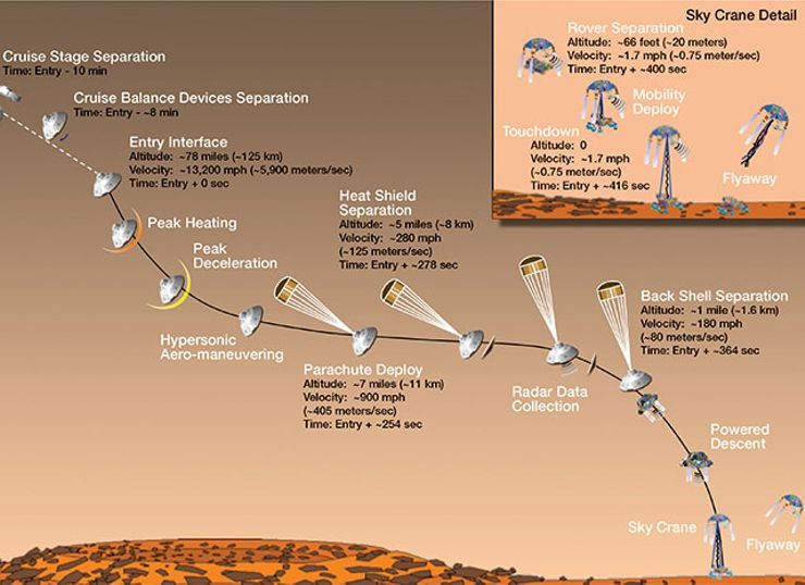 colonizing mars